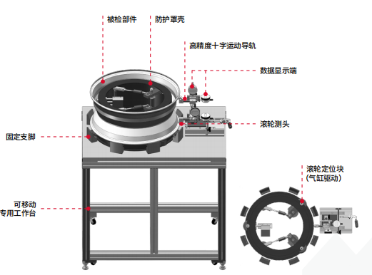 轮 毂 跳动检具（定制）