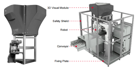 3D Defect Detection